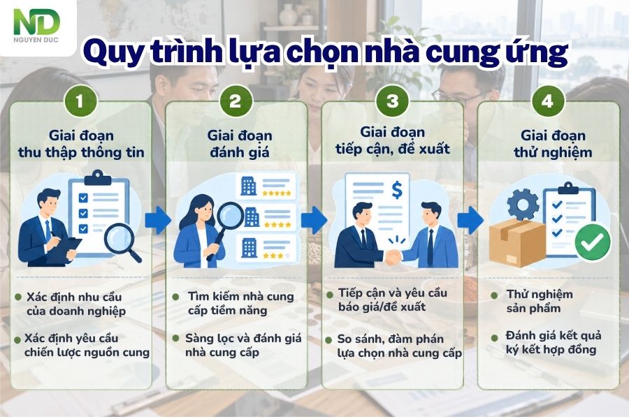 Quy trình lựa chọn nhà cung ứng theo giai đoạn